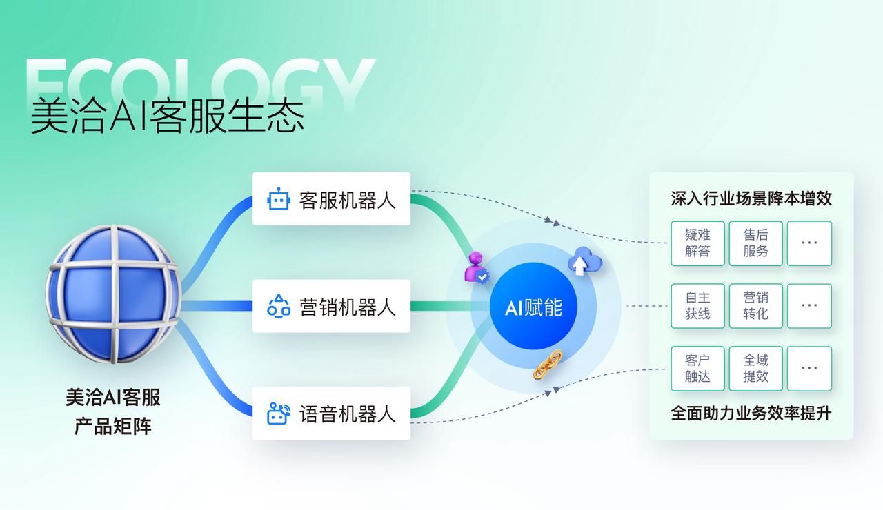 AI客服应用指南：如何选择适合企业的智能客服工具？